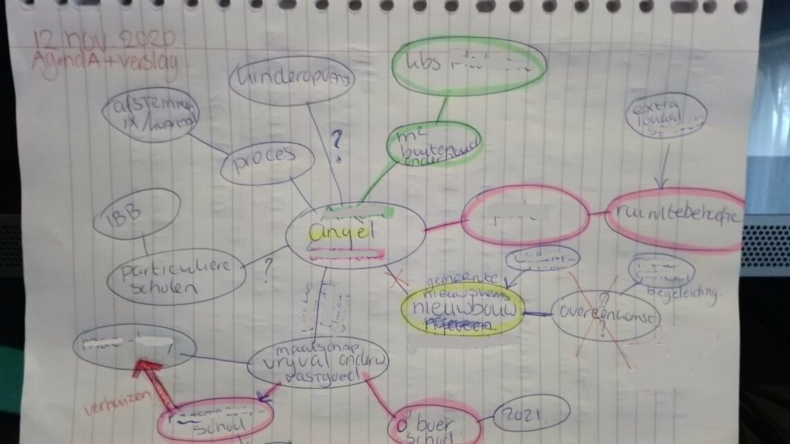 Mindmap